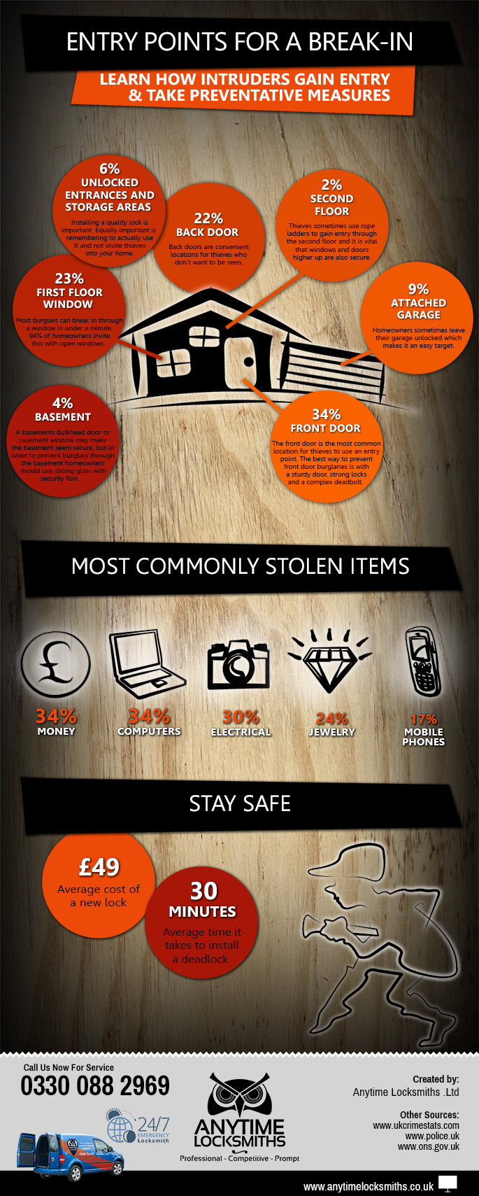 Security Infographic